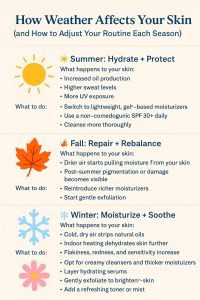 How Weather Affects Your Skin and How to Adjust Your Routine Each Season