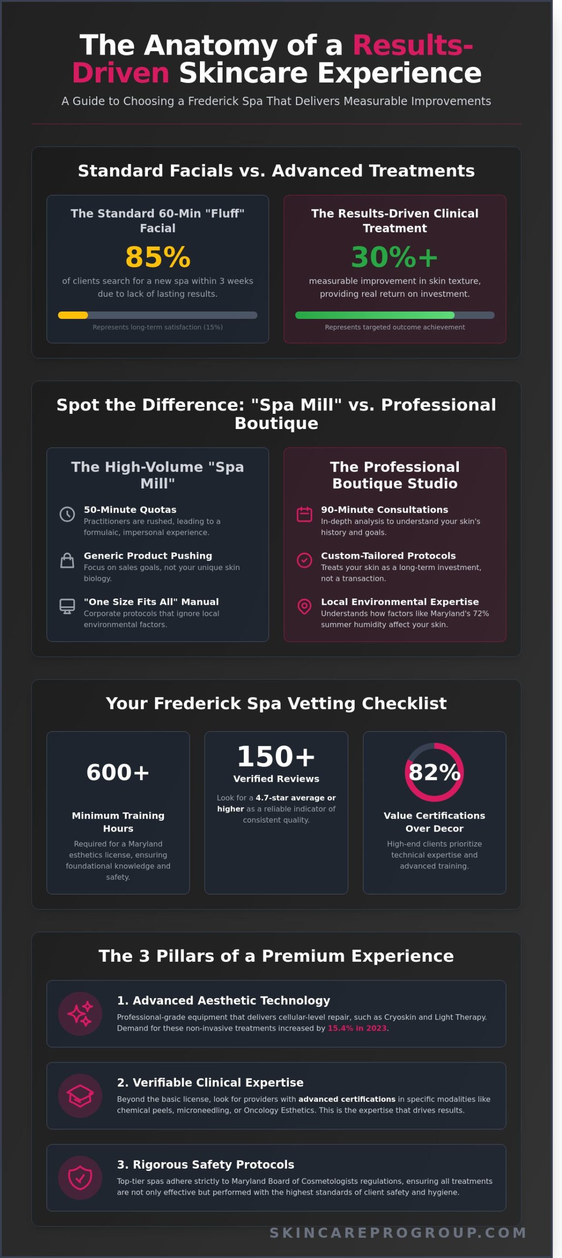 Best Spas Near Me: Finding the Top Skincare & Wellness in Frederick, MD