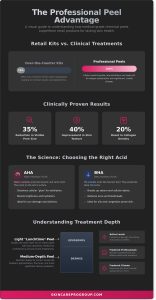 Chemical Peels in Frederick, MD: The Complete Guide to Brighter, Smoother Skin