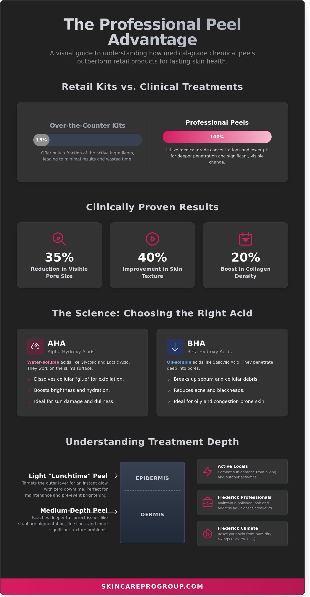 Chemical Peels in Frederick, MD: The Complete Guide to Brighter, Smoother Skin