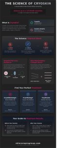 Cryoskin Frederick MD: Your Complete Guide to Non-Invasive Body Contouring