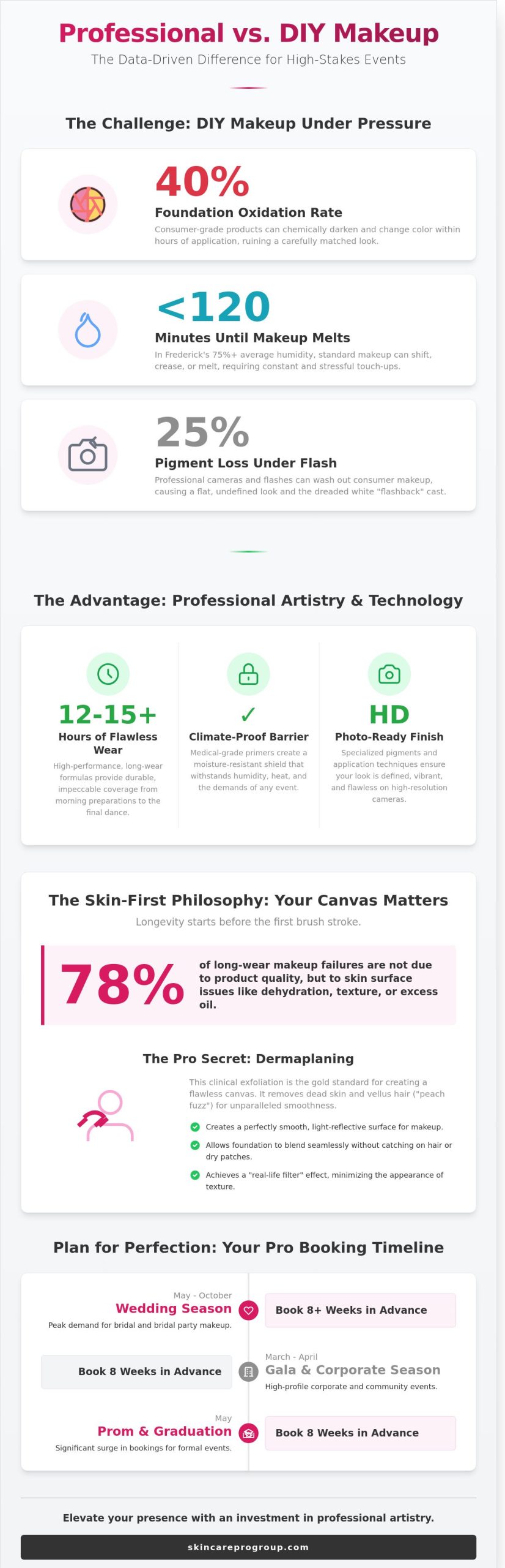 Professional Special Event Makeup in Frederick, MD: The Ultimate Guide to Your Best Look