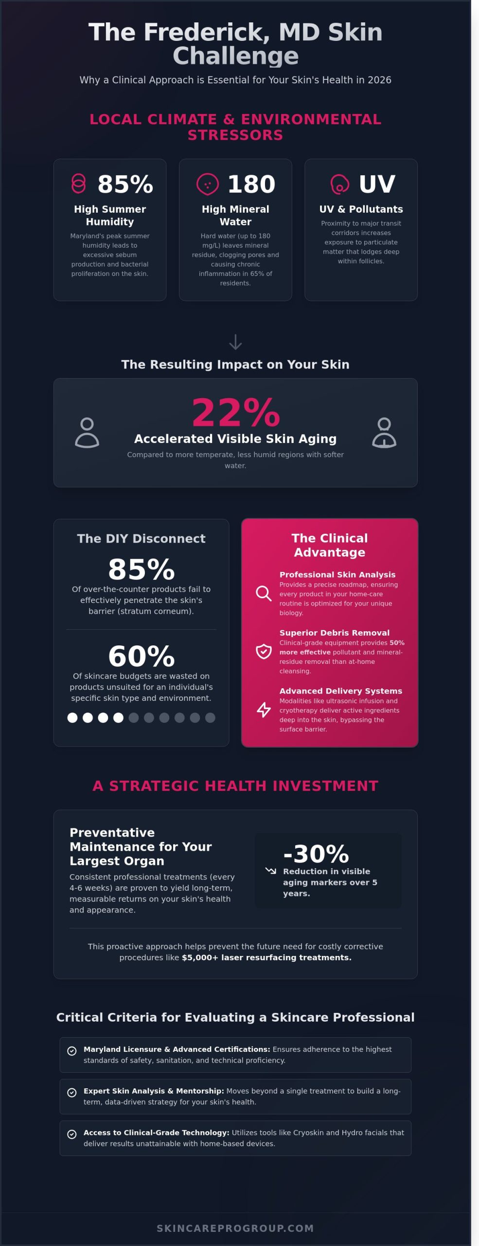 The Definitive Guide to Facials in Frederick, MD: Professional Skincare Results in 2026