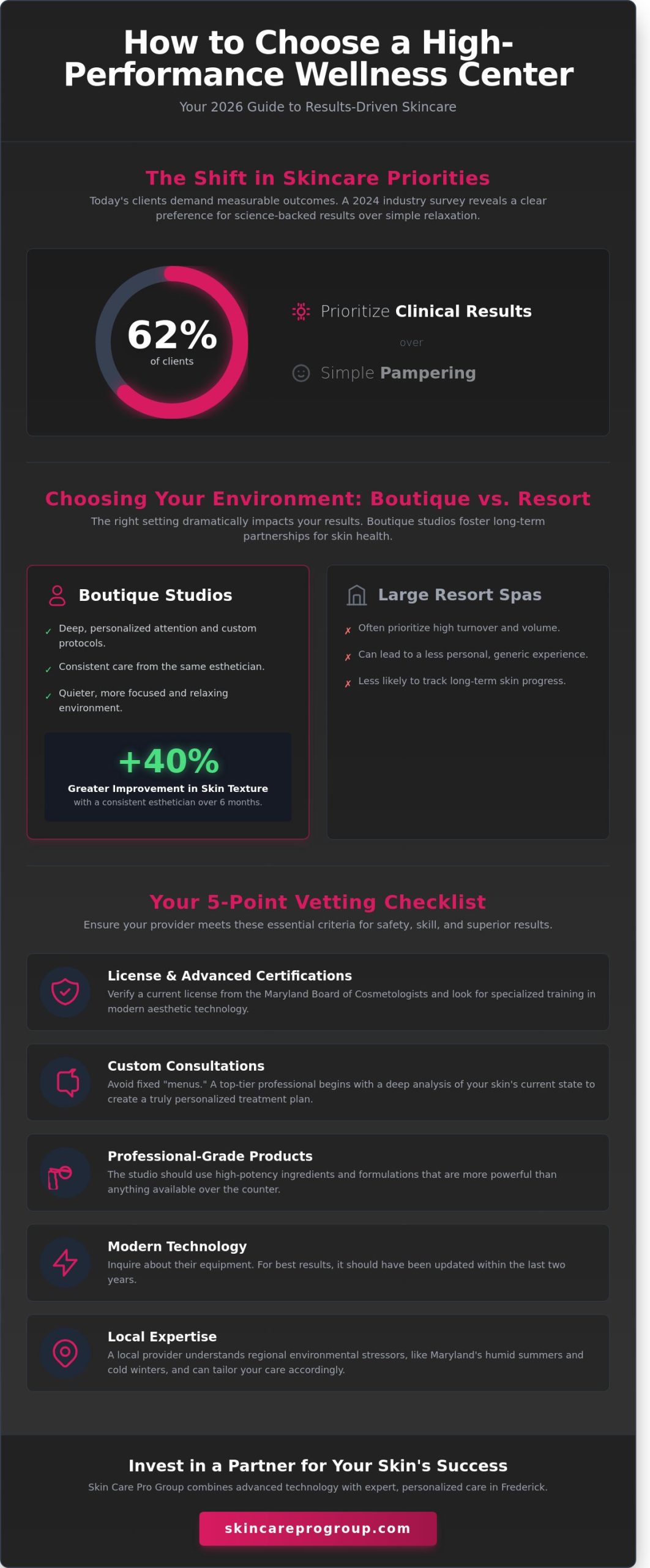 Best Spas Near Me: A Guide to Frederick, MD Wellness in 2026