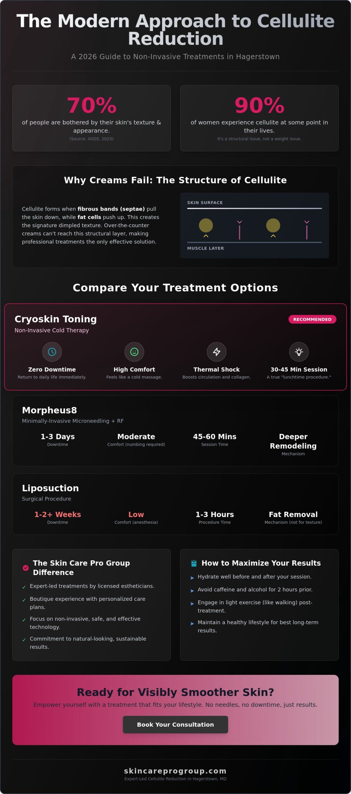 Cellulite Reduction Treatment in Hagerstown: The 2026 Guide to Smoother Skin