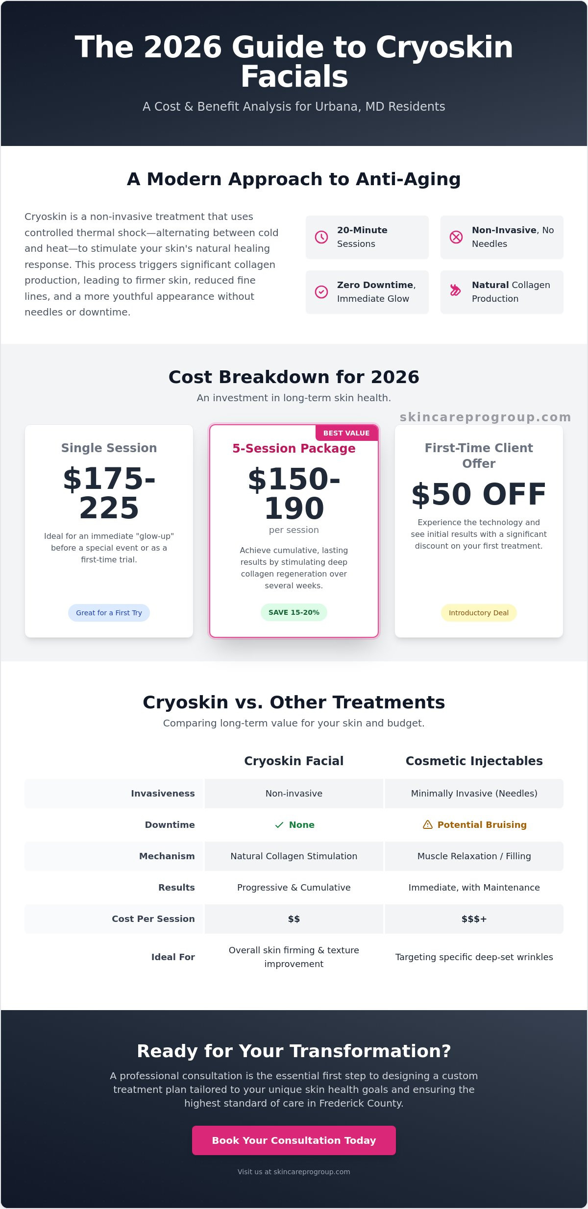 Cryoskin Facial Cost in Urbana, MD: Your 2026 Pricing and Value Guide