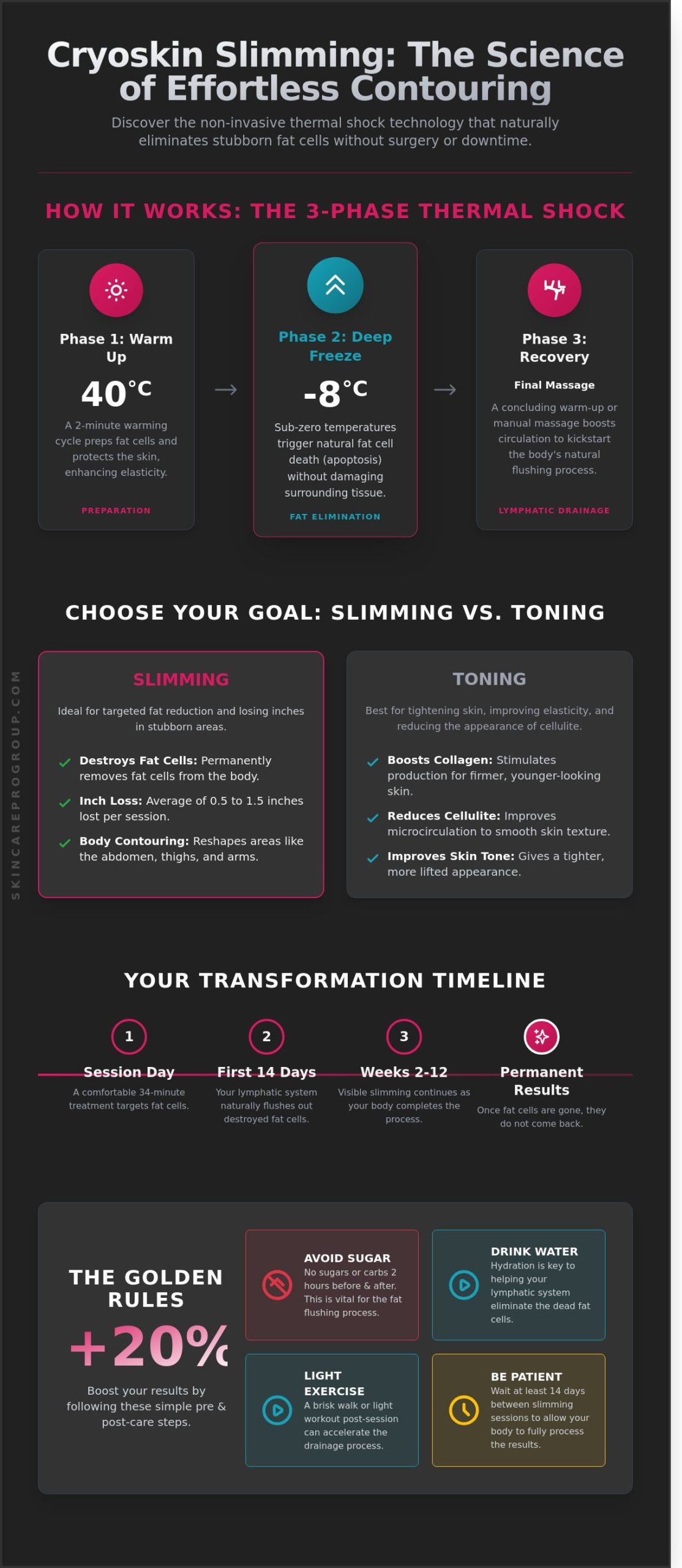 Cryoskin Slimming in Frederick, MD: Your Step-by-Step Guide to Non-Invasive Fat Loss