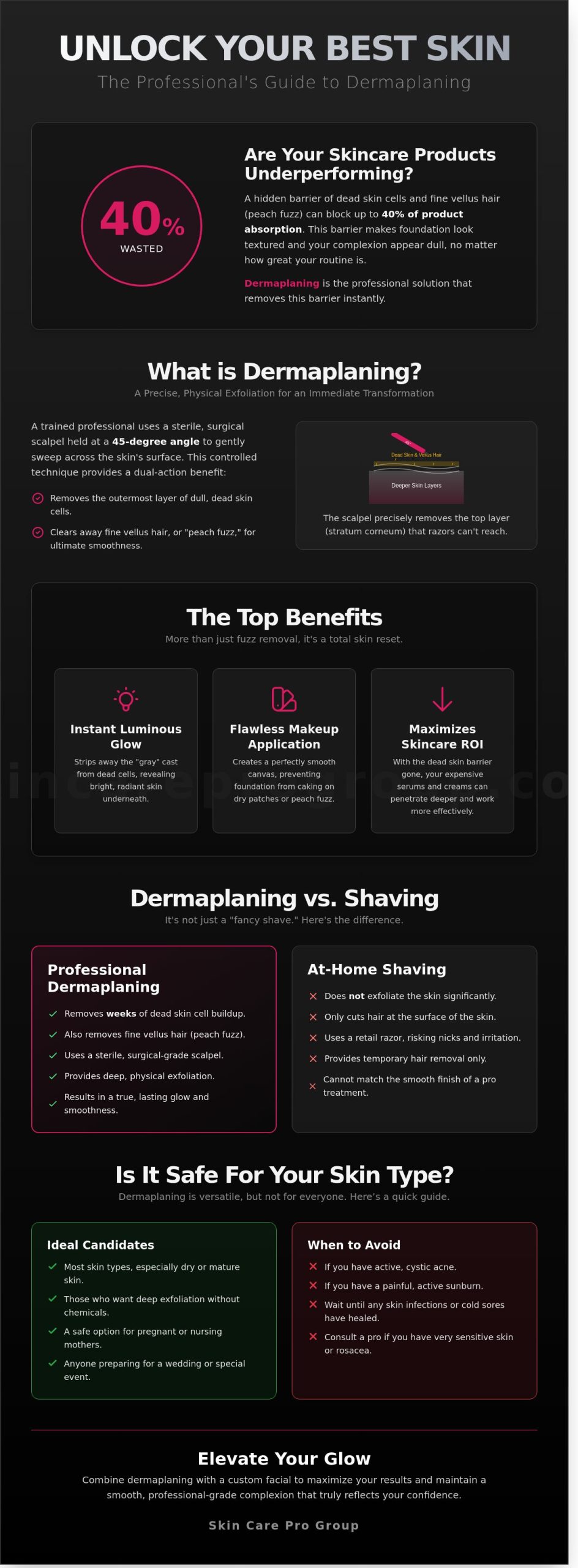 Dermaplaning in Frederick, MD: Get Instantly Smooth Skin in 2026