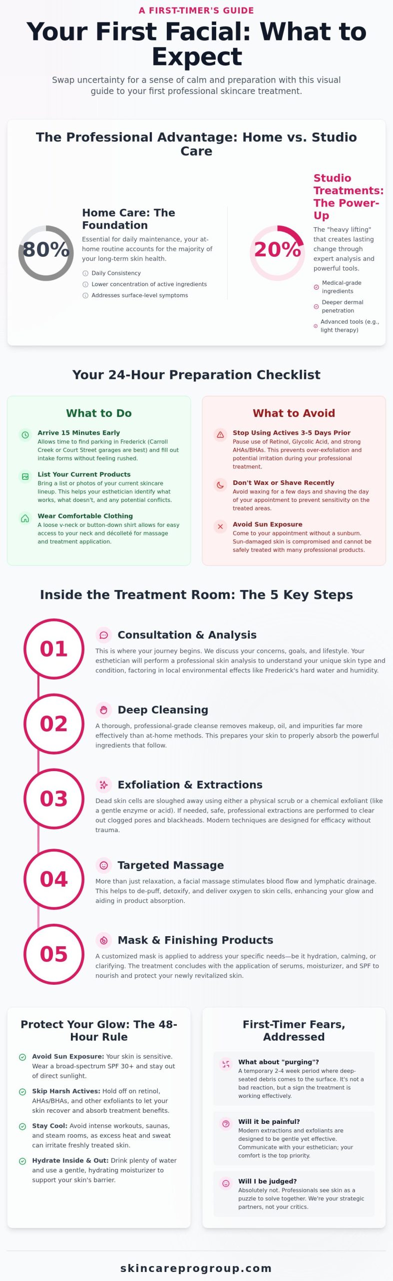 First Facial What to Expect: A Beginner’s Guide to Skincare in Frederick, MD