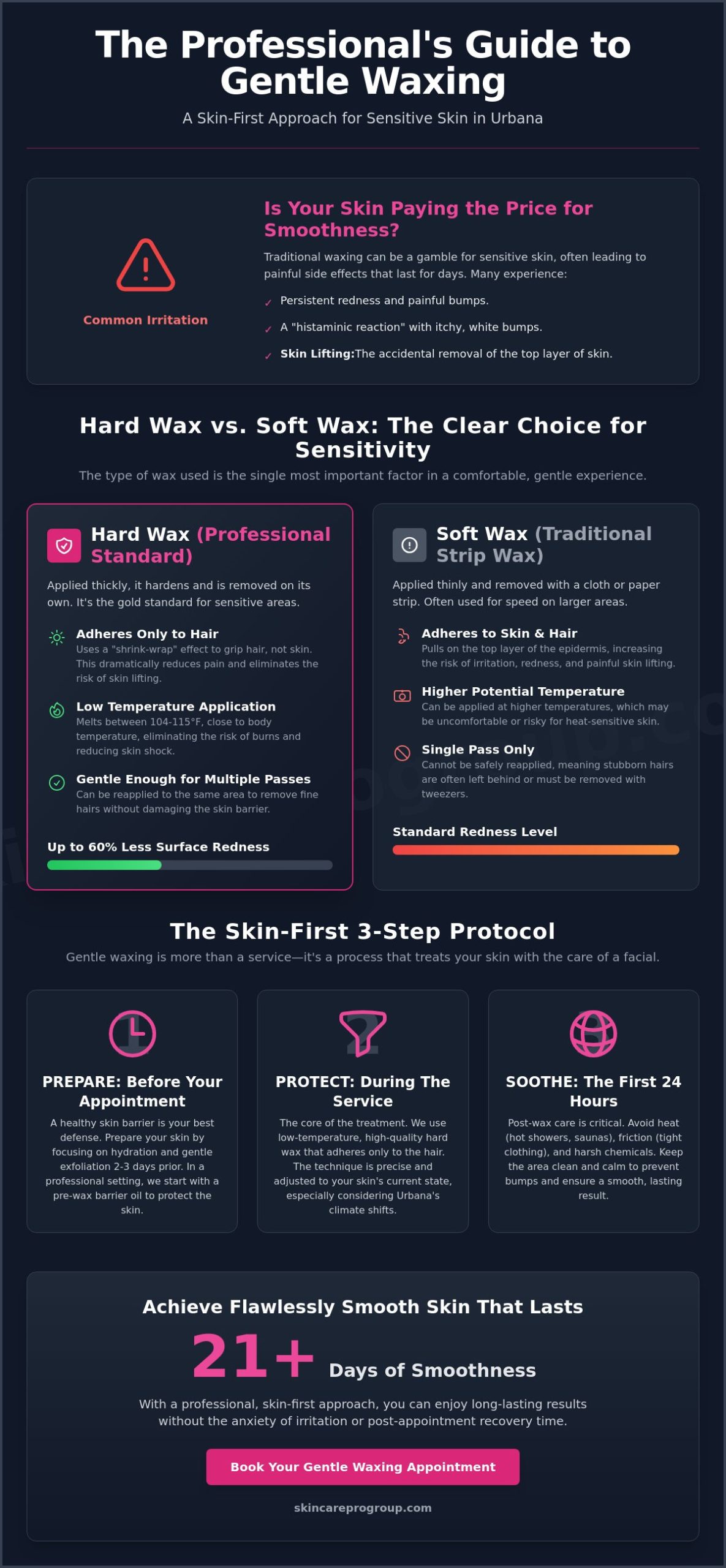 Gentle Waxing for Sensitive Skin in Urbana: The Comfort-First Guide