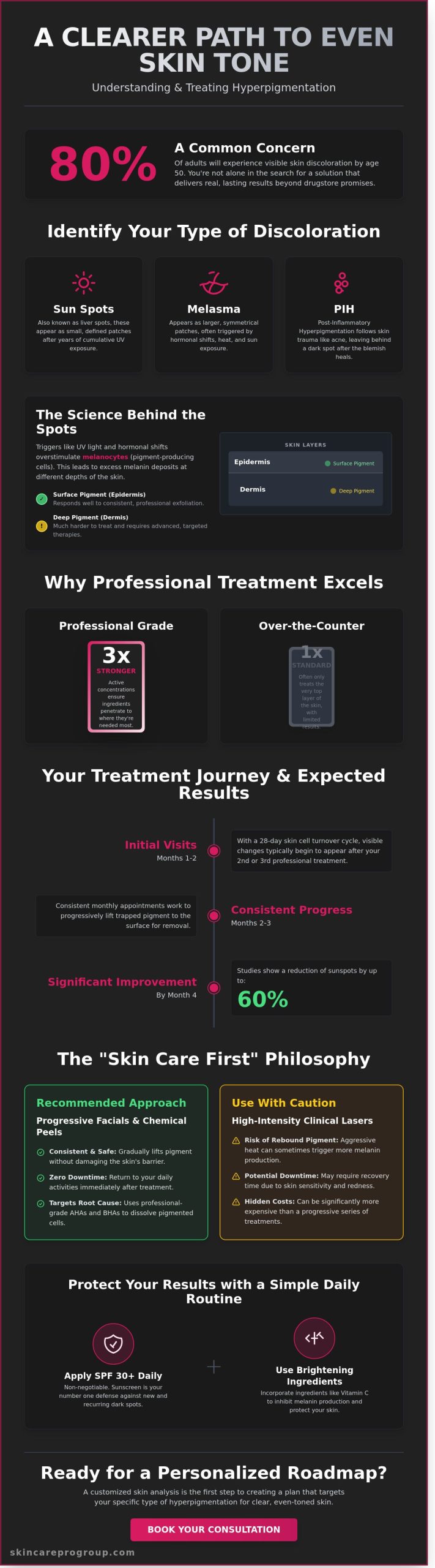 Hyperpigmentation Treatment in Hagerstown, MD: Your Guide to Clear, Even Skin