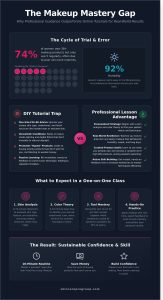 Makeup Lesson Frederick MD: Master Your Look with Professional One-on-One Training