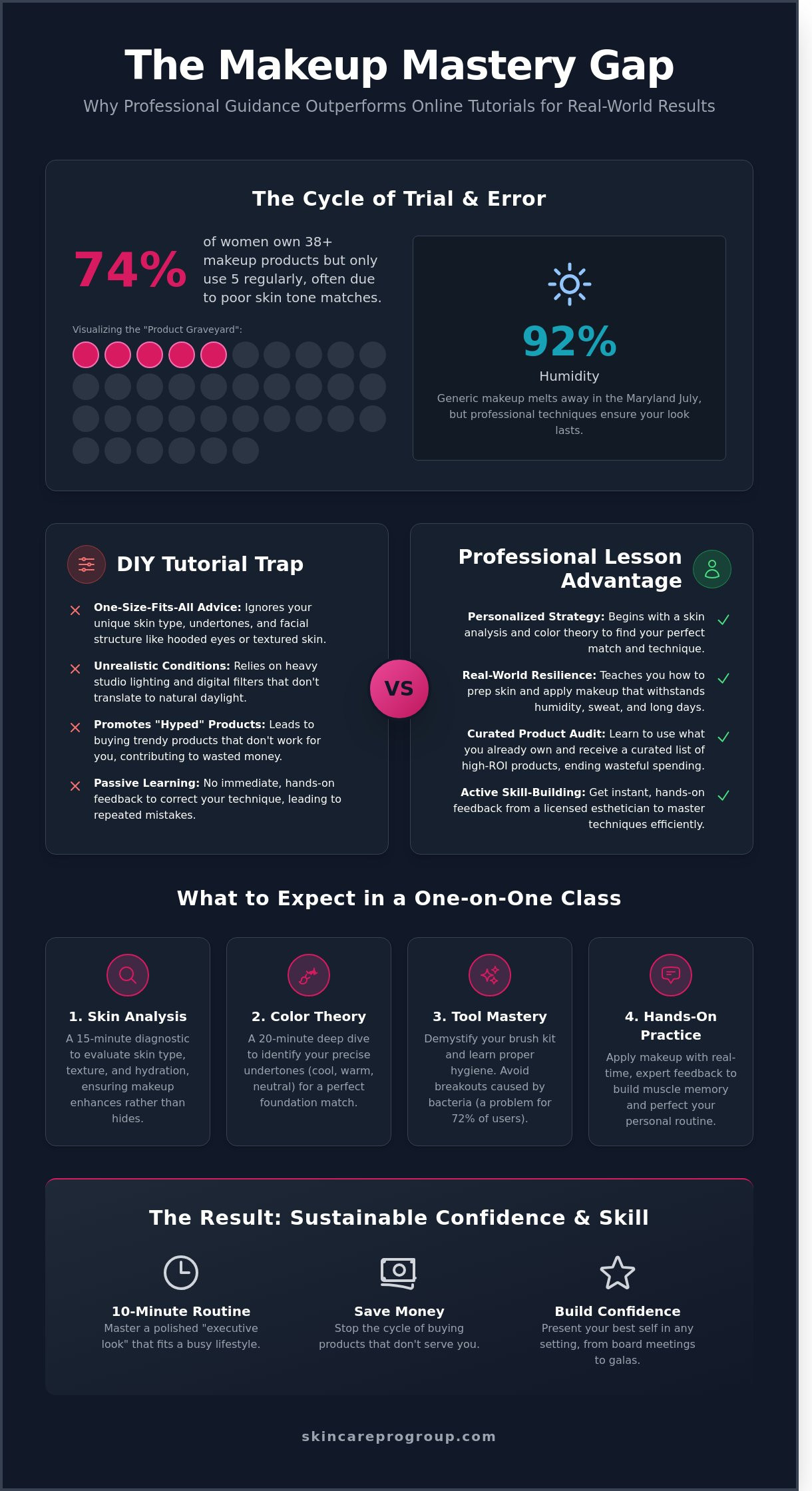 Makeup Lesson Frederick MD: Master Your Look with Professional One-on-One Training