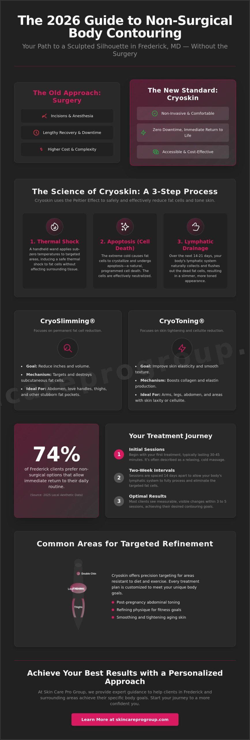 Non-Surgical Body Contouring in Frederick, MD: Your 2026 Guide to Cryoskin