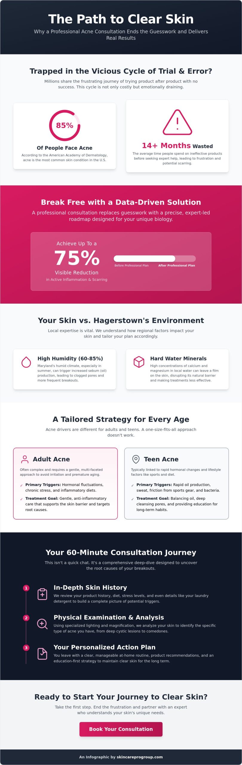 Professional Skincare Consultation for Acne in Hagerstown: Your Path to Clear Skin