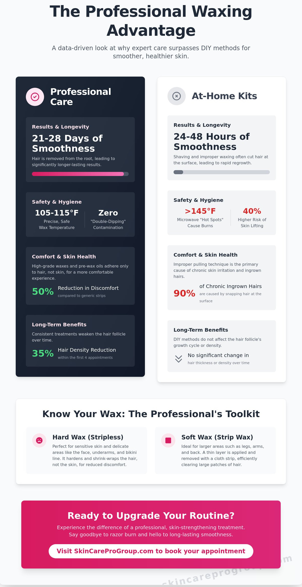 Professional Waxing in Frederick, MD: Your 2026 Guide to Smooth, Healthy Skin