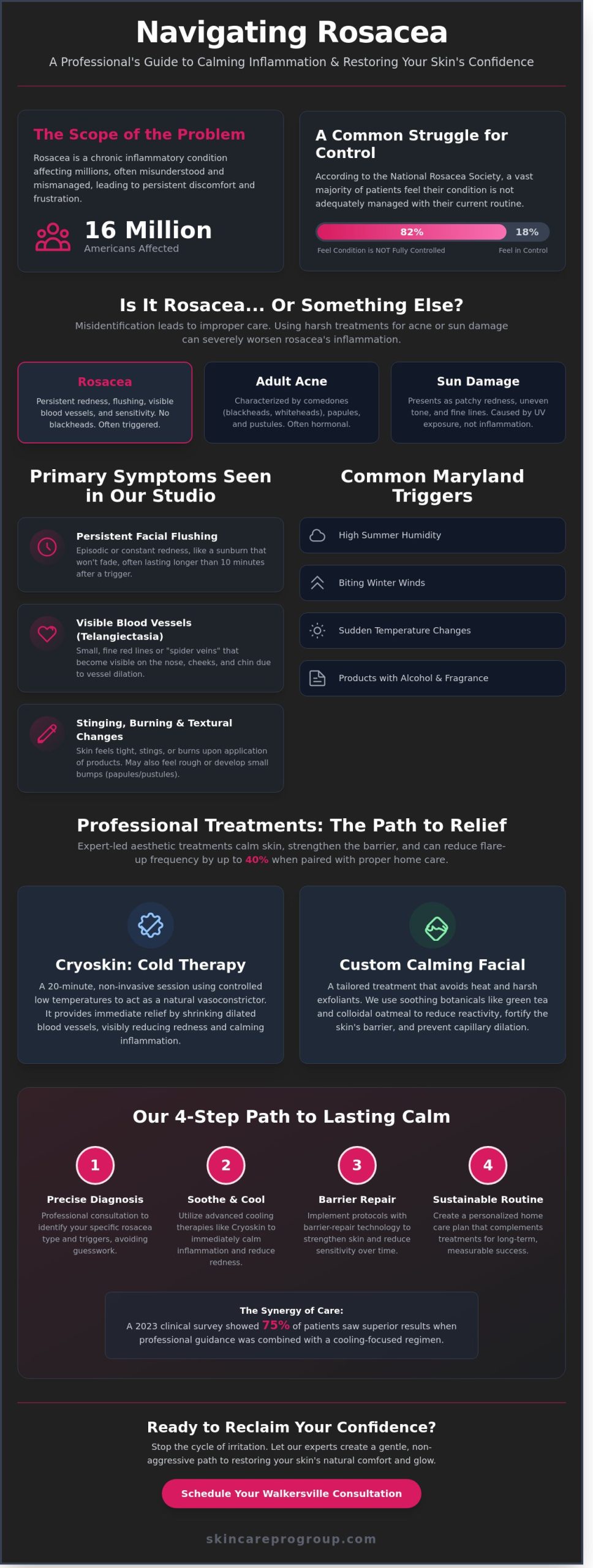 Rosacea Skincare Treatment in Walkersville: Soothing Sensitive Skin in 2026