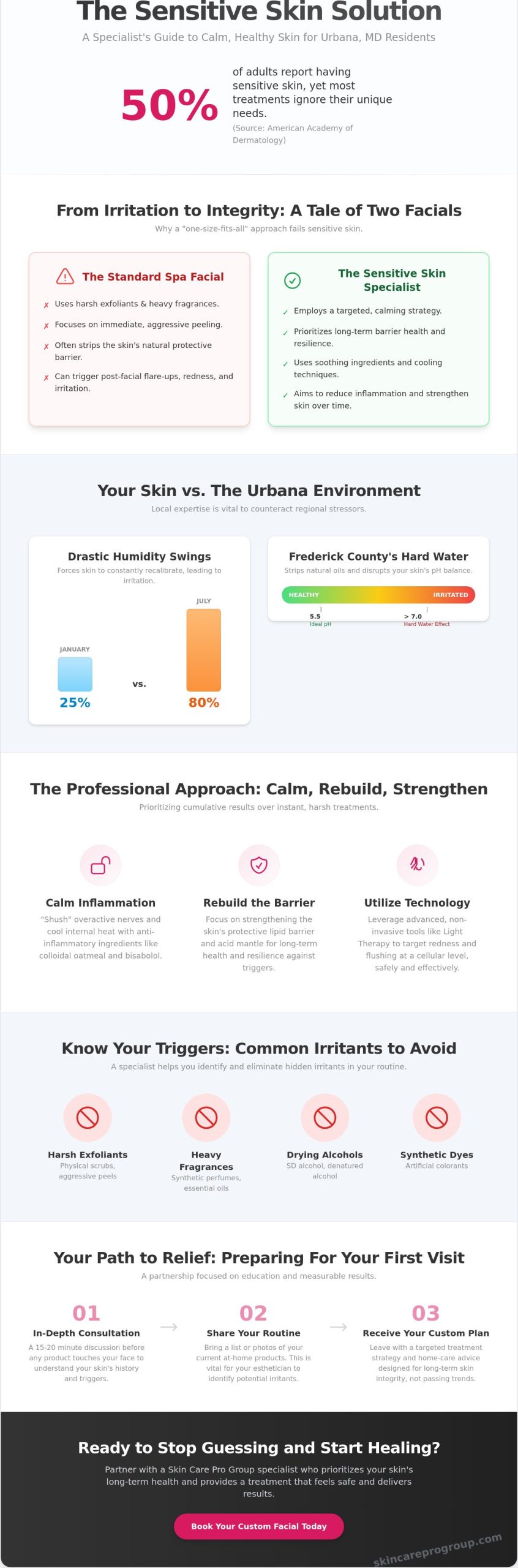 Sensitive Skin Facial Specialist in Urbana, MD: Gentle Care for Radiant Results