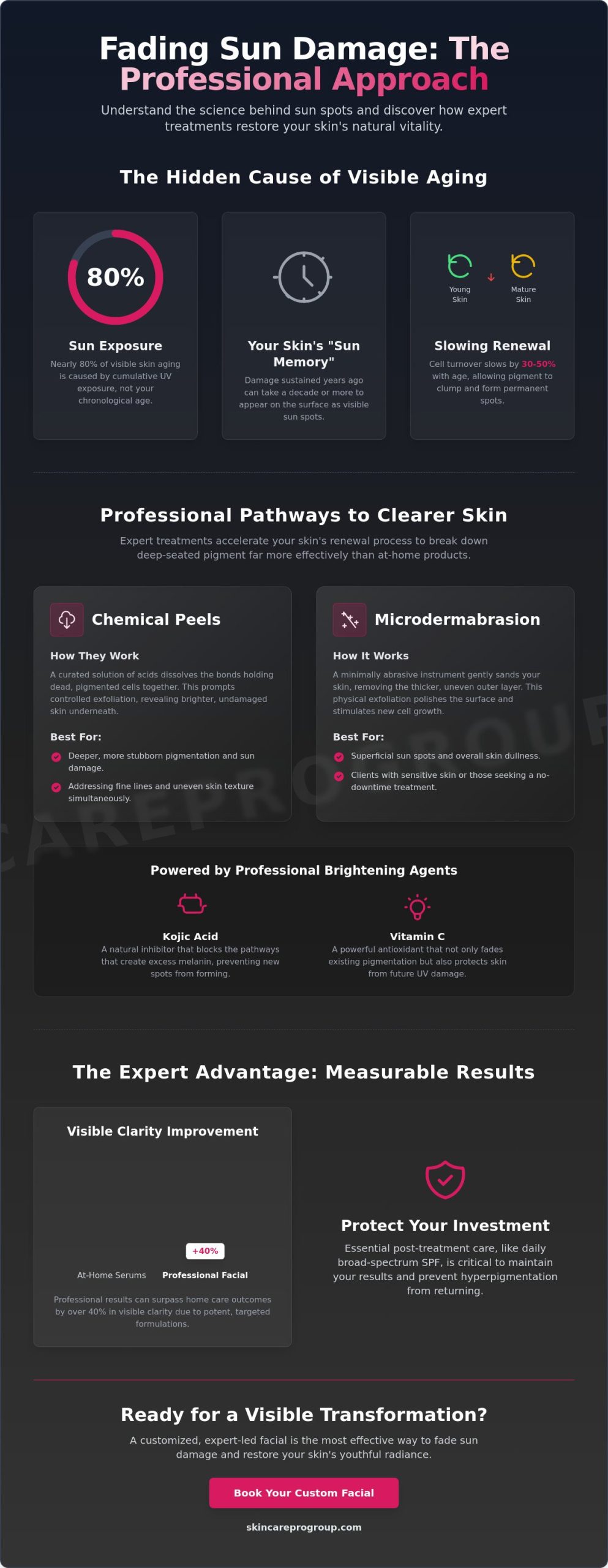 Sun Spot Removal Facial in Hagerstown, MD: Your Guide to Clearer Skin in 2026