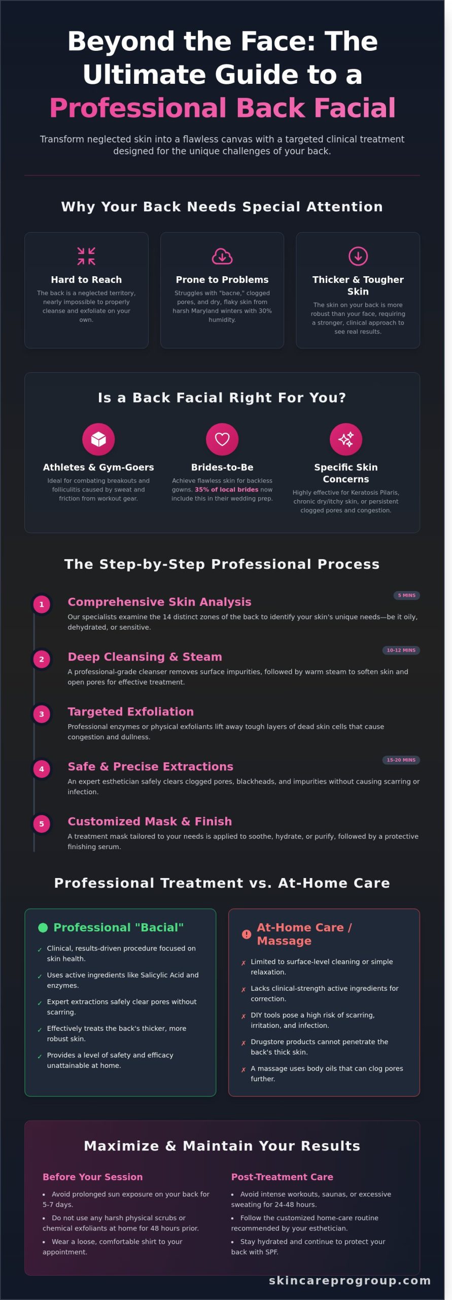 The Complete Guide to Back Treatment Facials in Frederick, MD (2026)