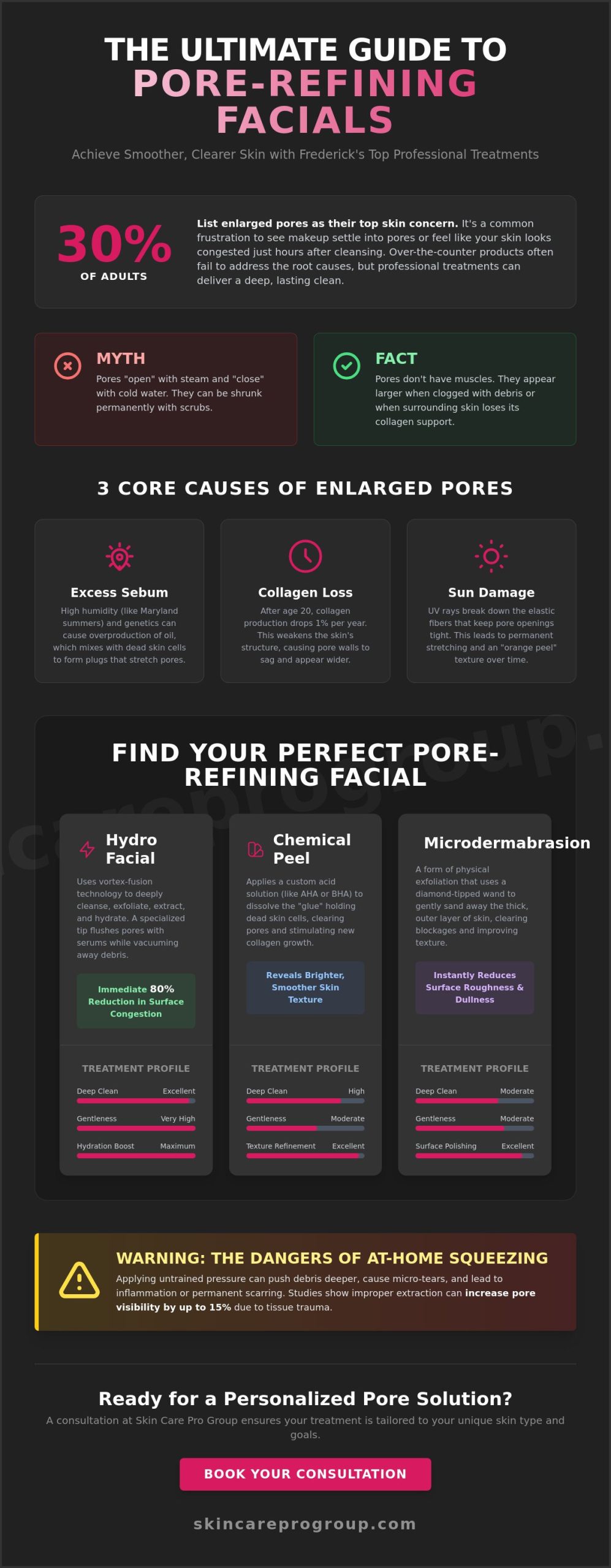 What Facial Is Best for Large Pores? Your Frederick, MD Skincare Guide