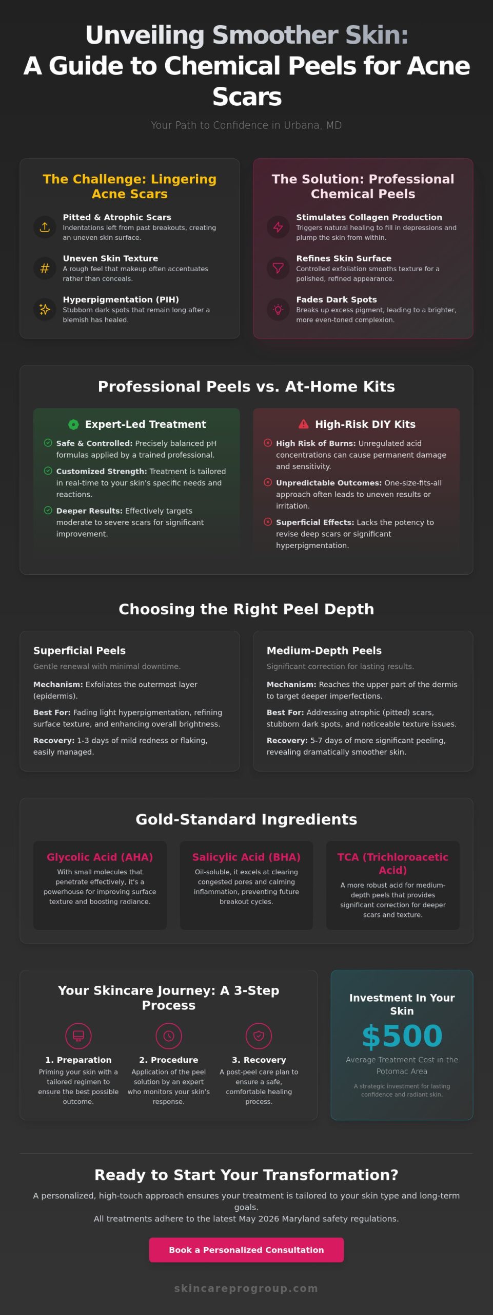 Chemical Peel for Acne Scars in Urbana, MD: Your Guide to Smoother Skin