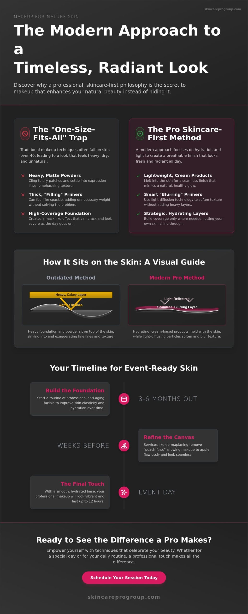 Expert Makeup Artist for Mature Skin in Walkersville: The Skincare-First Approach