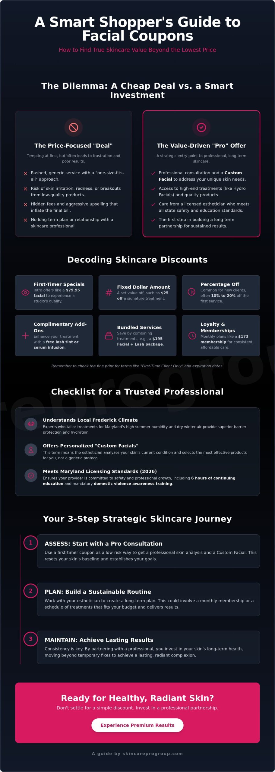 Facial Coupons in Frederick, MD: How to Find Professional Value in 2026