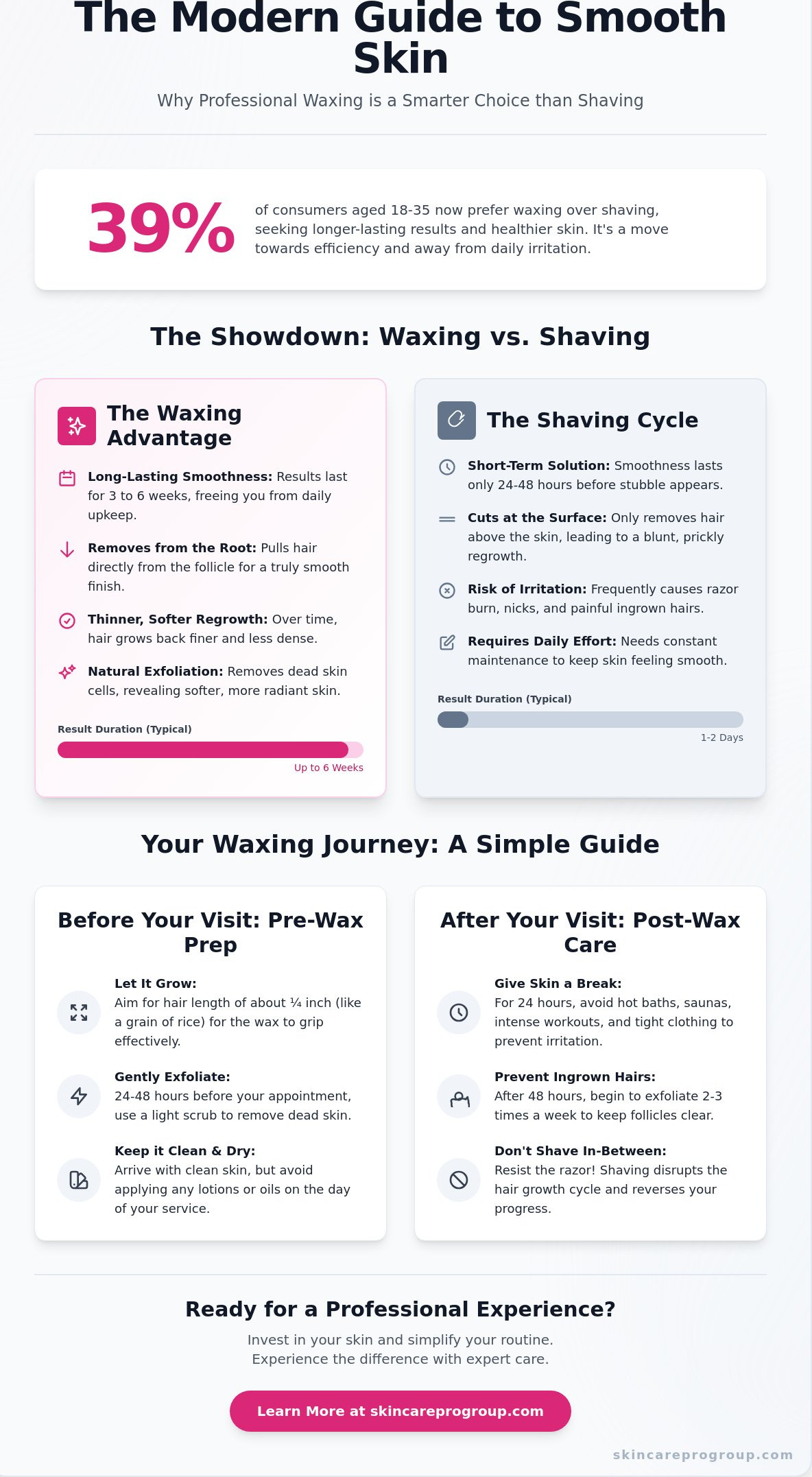Full Leg Waxing in Walkersville, MD: Your Guide to Smooth, Carefree Skin