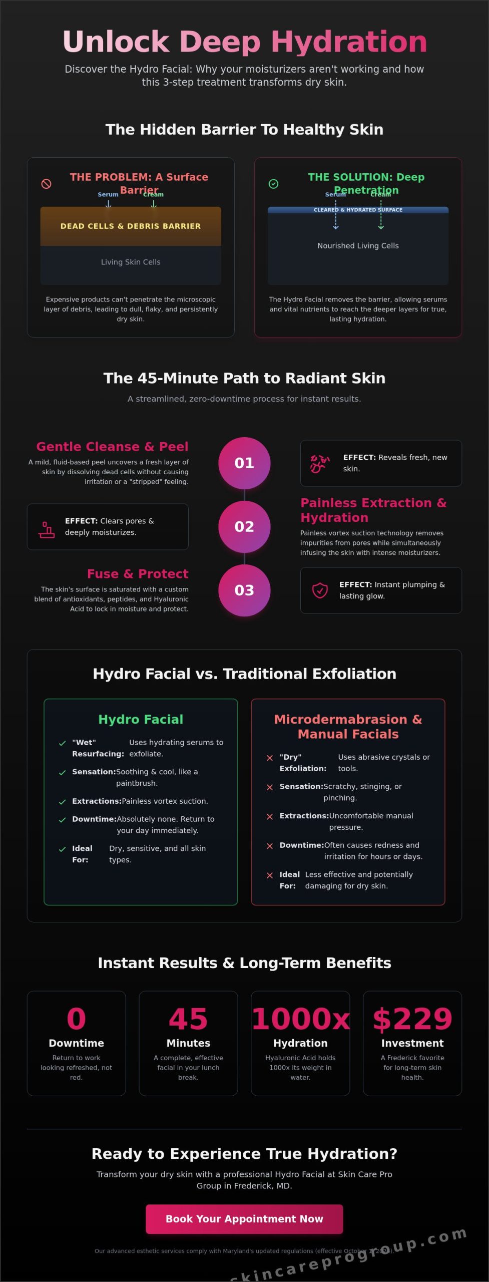 Hydro Facial Benefits for Dry Skin: Why This Treatment is a Hydration Game-Changer