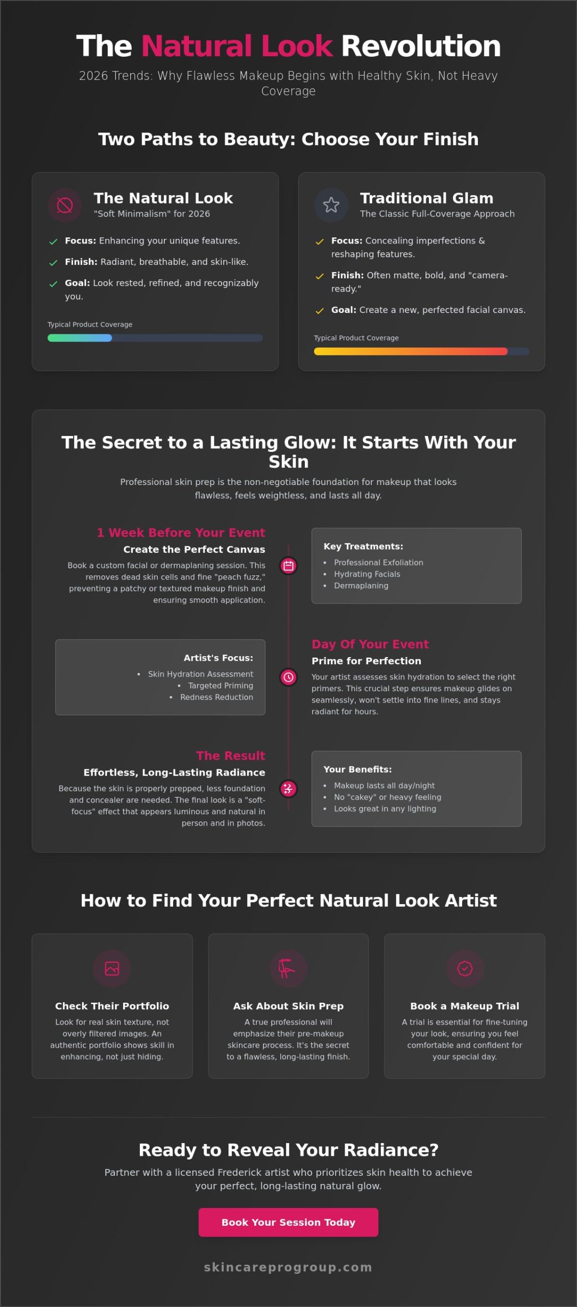 Natural Look Makeup Artist in Frederick: Achieving Effortless Beauty in 2026