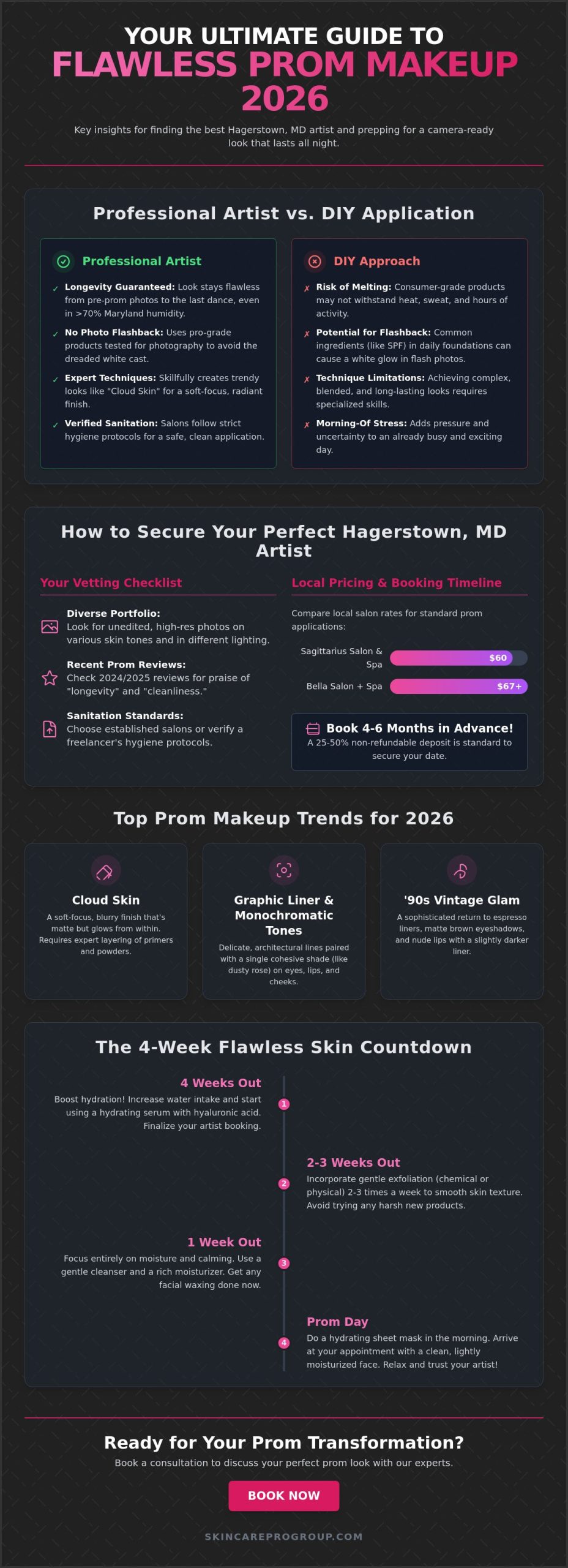 Prom Makeup Artist Hagerstown MD: Your Guide to a Flawless Look in 2026