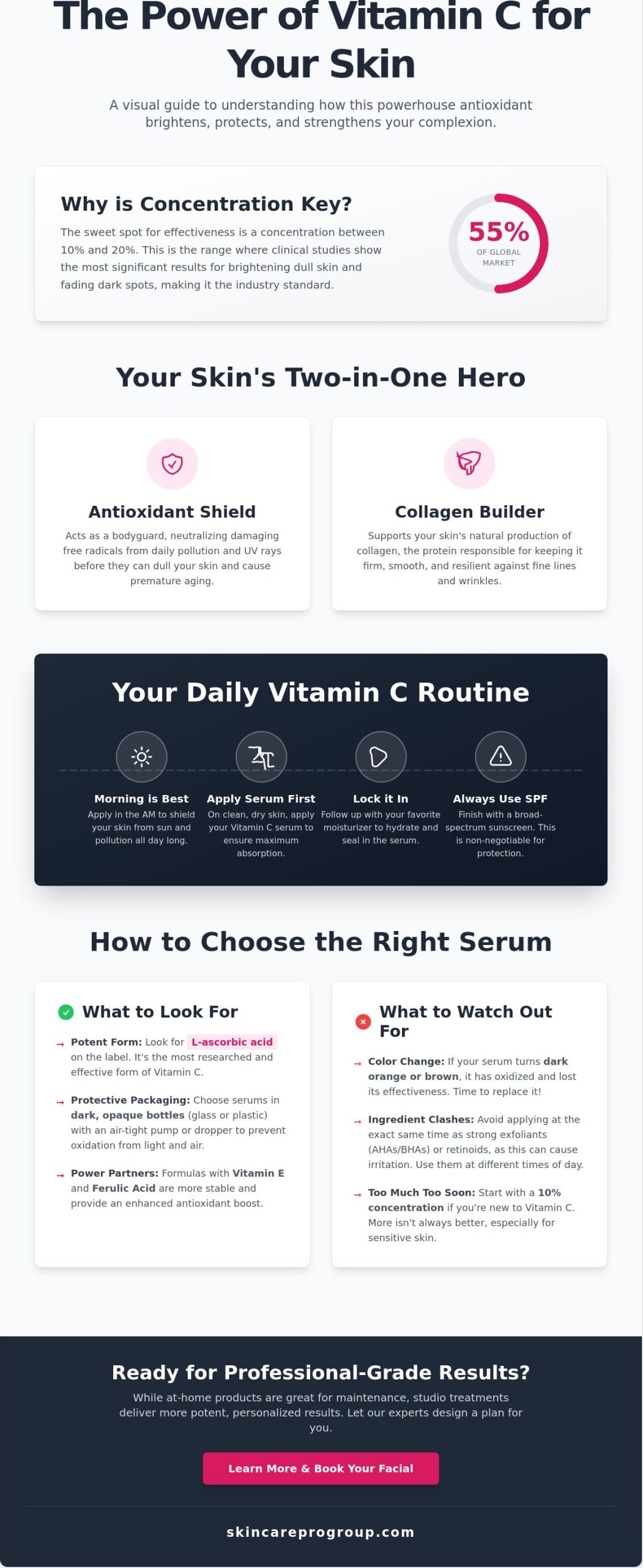 Vitamin C for Glowing Skin: Frederick MD Skincare Guide