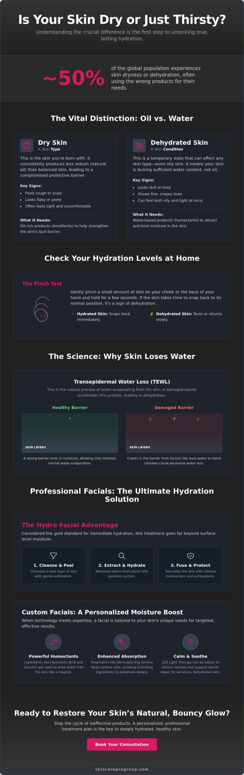Facial for Dehydrated Skin in Walkersville: Restore Your Radiant Glow