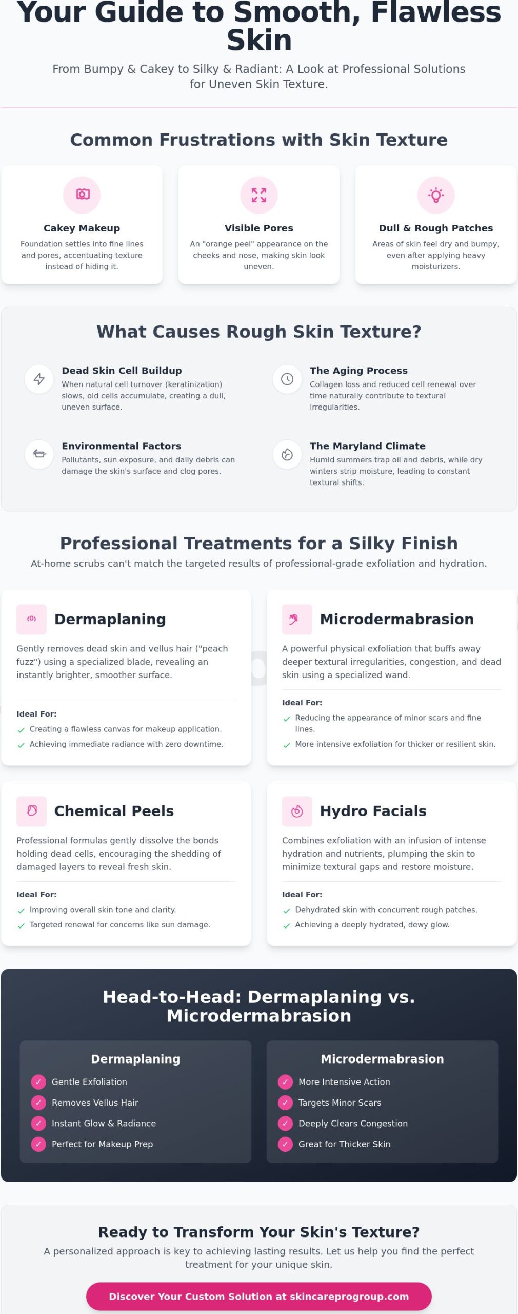 Improving Skin Texture: Top Treatments in Frederick, MD (2026 Guide)