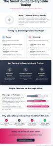 Cost of Cryoskin Toning in Maryland: A 2026 Investment Guide