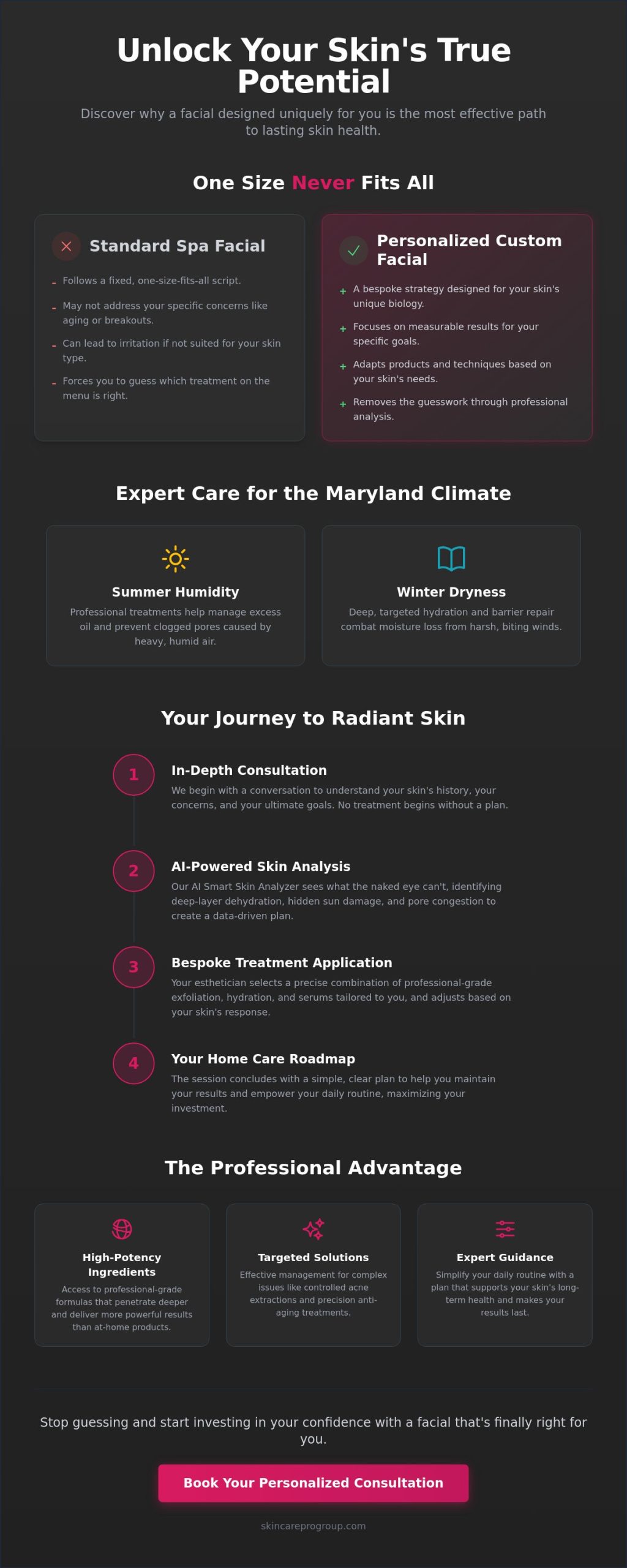 Custom Facial Near Walkersville: Personalized Skincare for Radiant Results in 2026