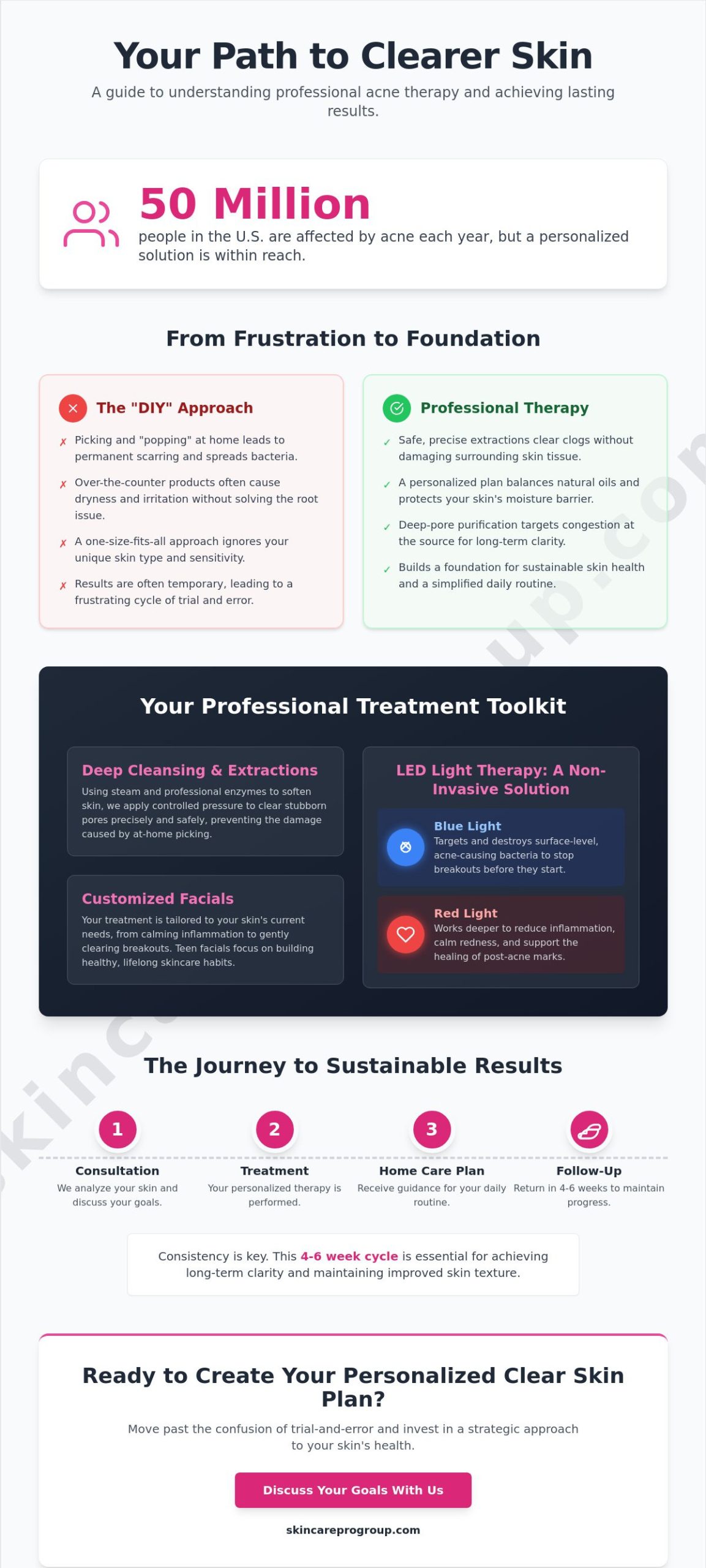 Acne Therapy Treatment in Frederick & Hagerstown, MD