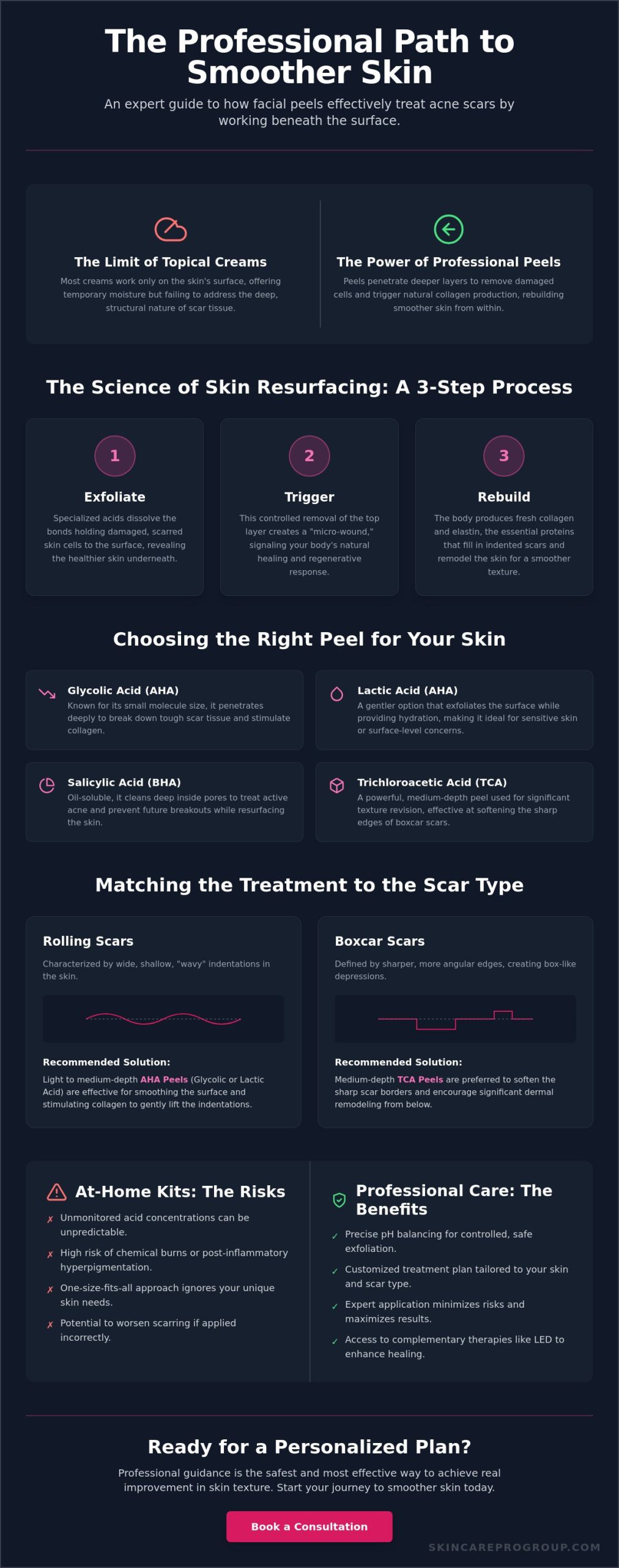 Facial Peels for Acne Scars: Best Frederick, MD Treatments