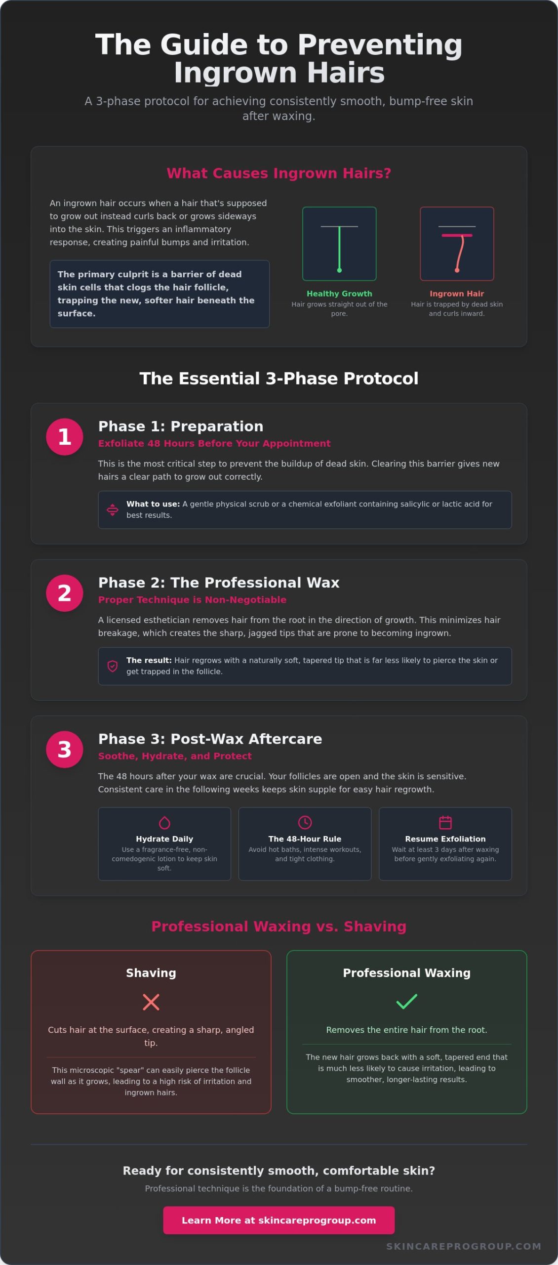 How to Prevent Ingrown Hairs After Waxing: The Professional Guide to Smooth Skin