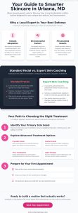 Finding a Local Skincare Expert in Urbana, MD: Your Guide to Professional Results