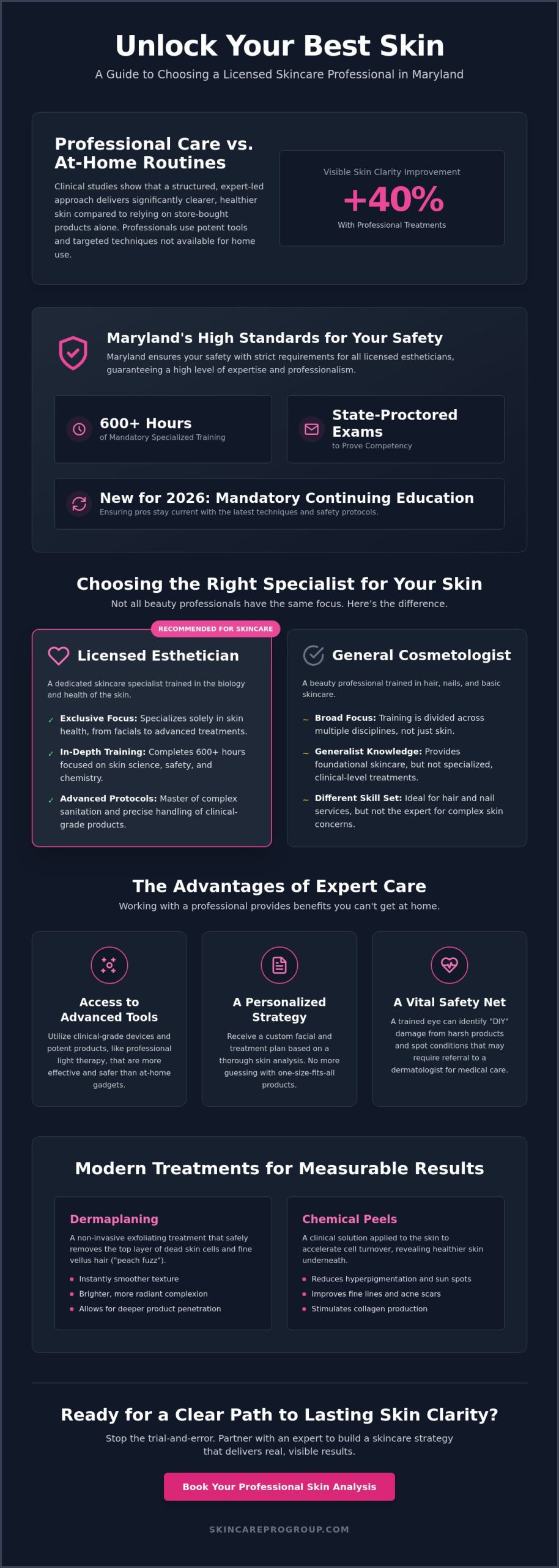 Licensed Esthetician in Hagerstown, MD: Your Guide to Professional Skincare (2026)