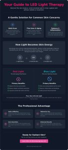 LED Light Therapy in Frederick, MD: Benefits & Results