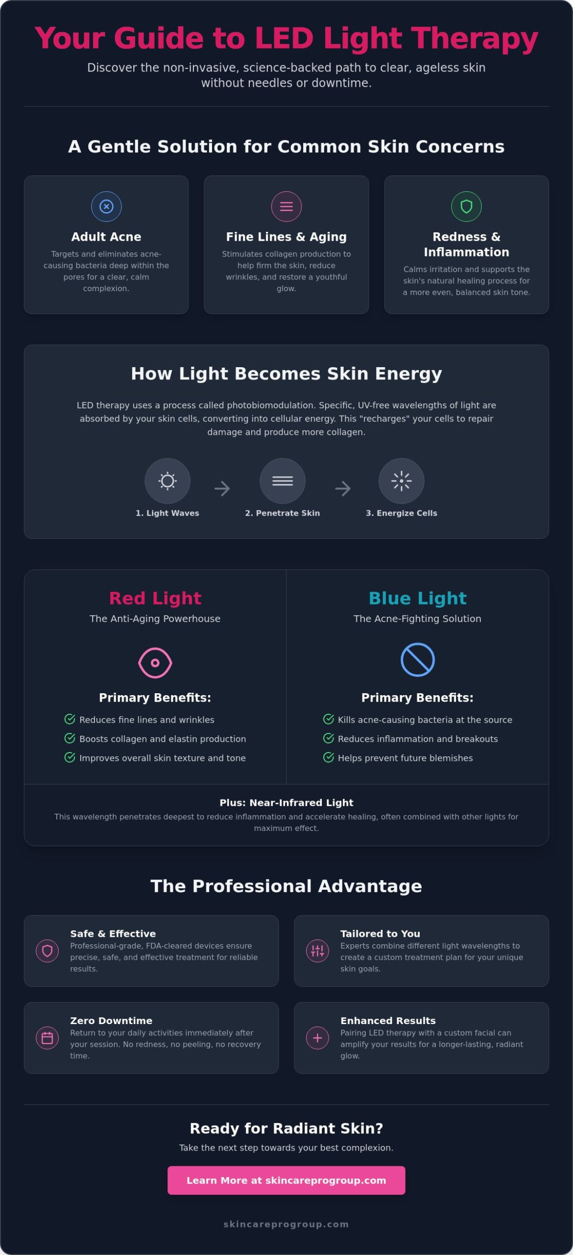 LED Light Therapy in Frederick, MD: Benefits & Results