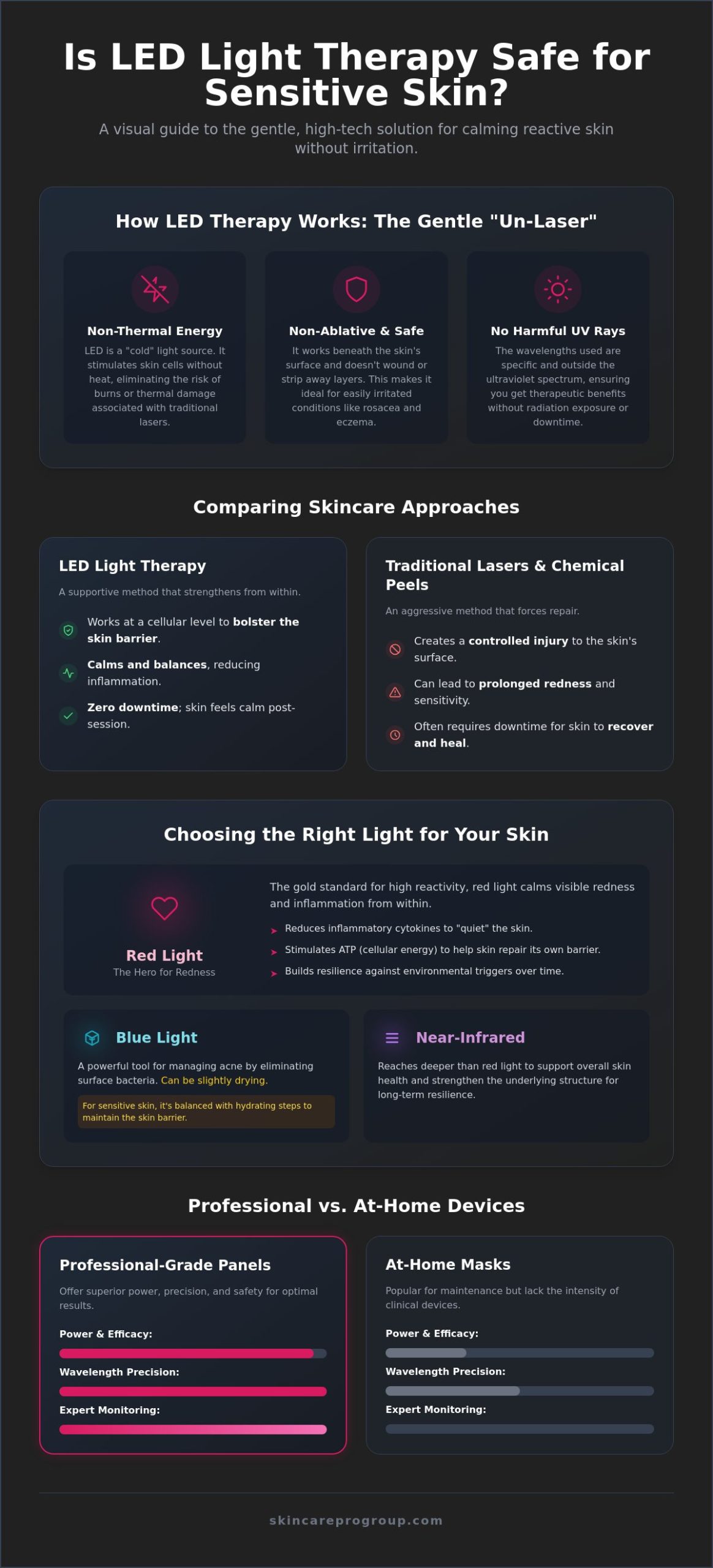 Is LED Light Therapy Safe for Sensitive Skin? | Frederick MD