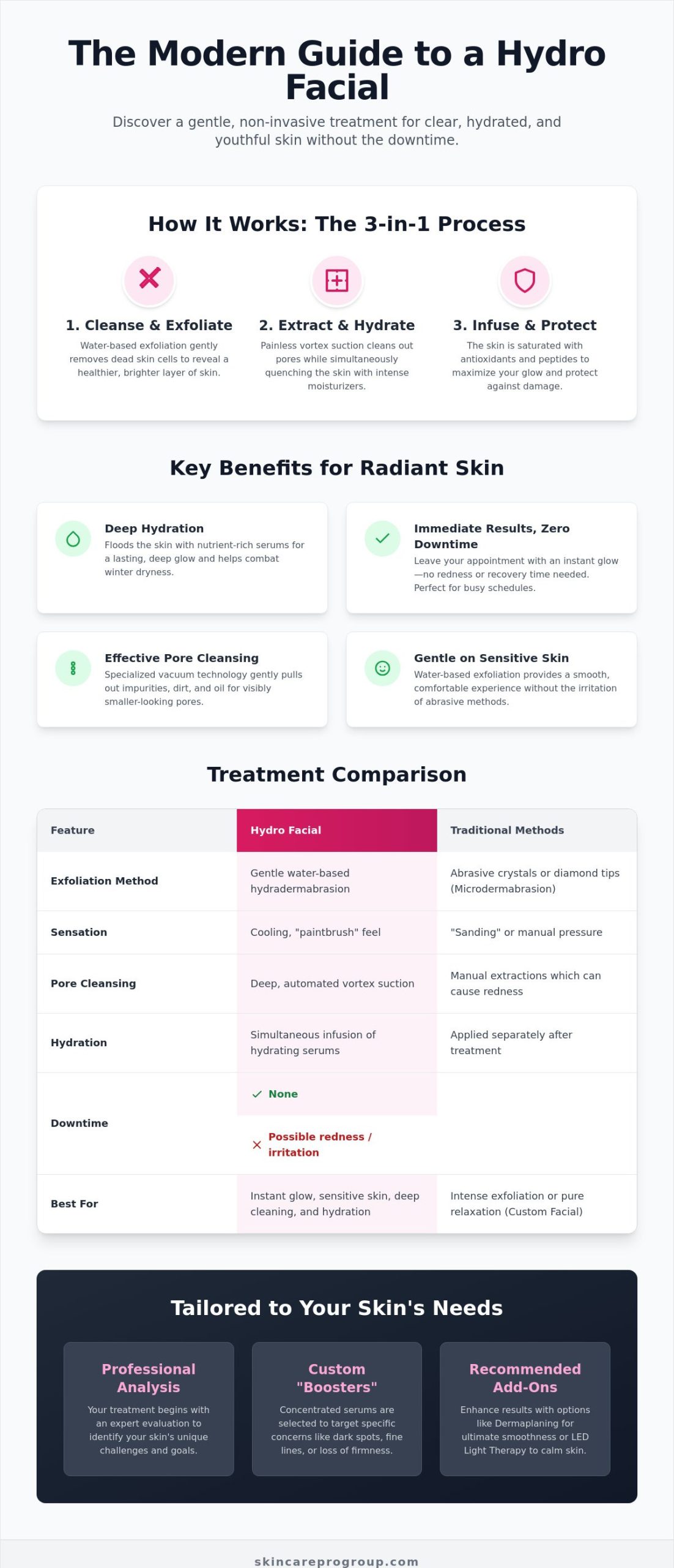 The Top Benefits of a Hydro Facial for Frederick Residents: Glow Without the Downtime