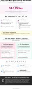 Oncology Treatments & Skin Health Guide for Frederick, MD