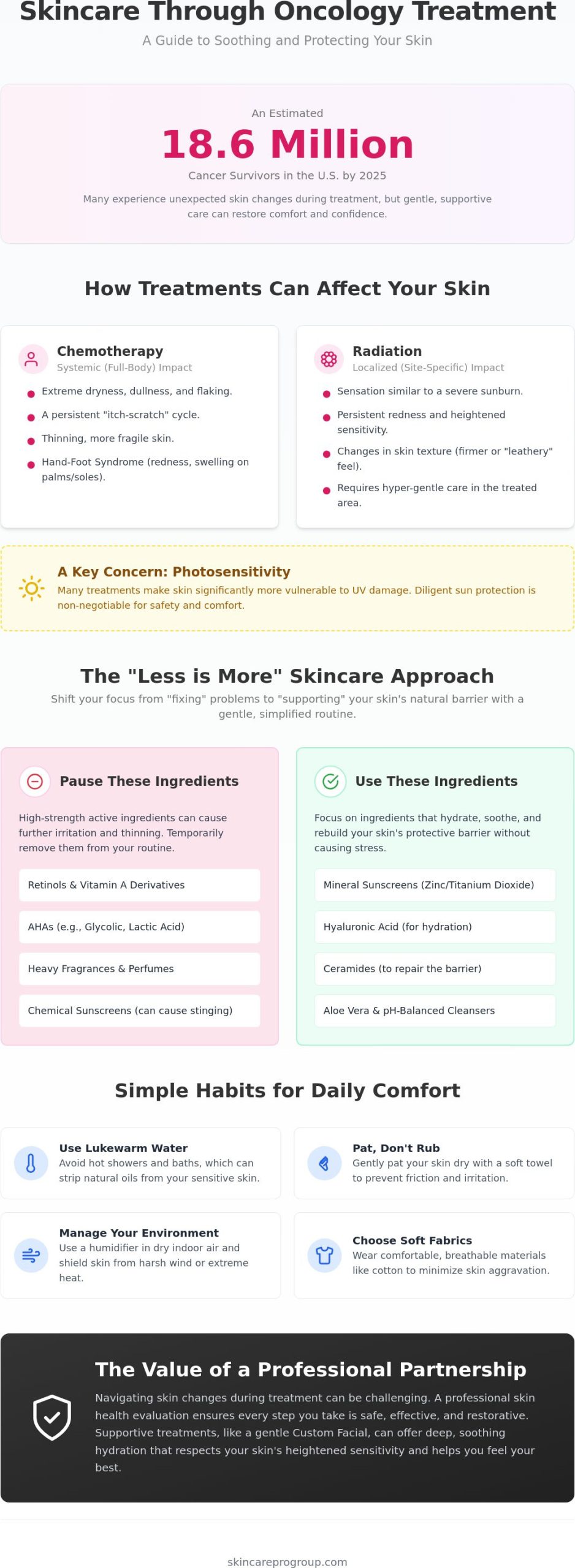 Oncology Treatments & Skin Health Guide for Frederick, MD