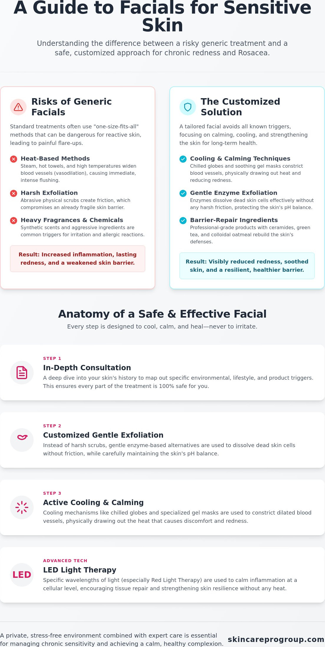 Rosacea Facials in Frederick: Soothe Your Sensitive Skin