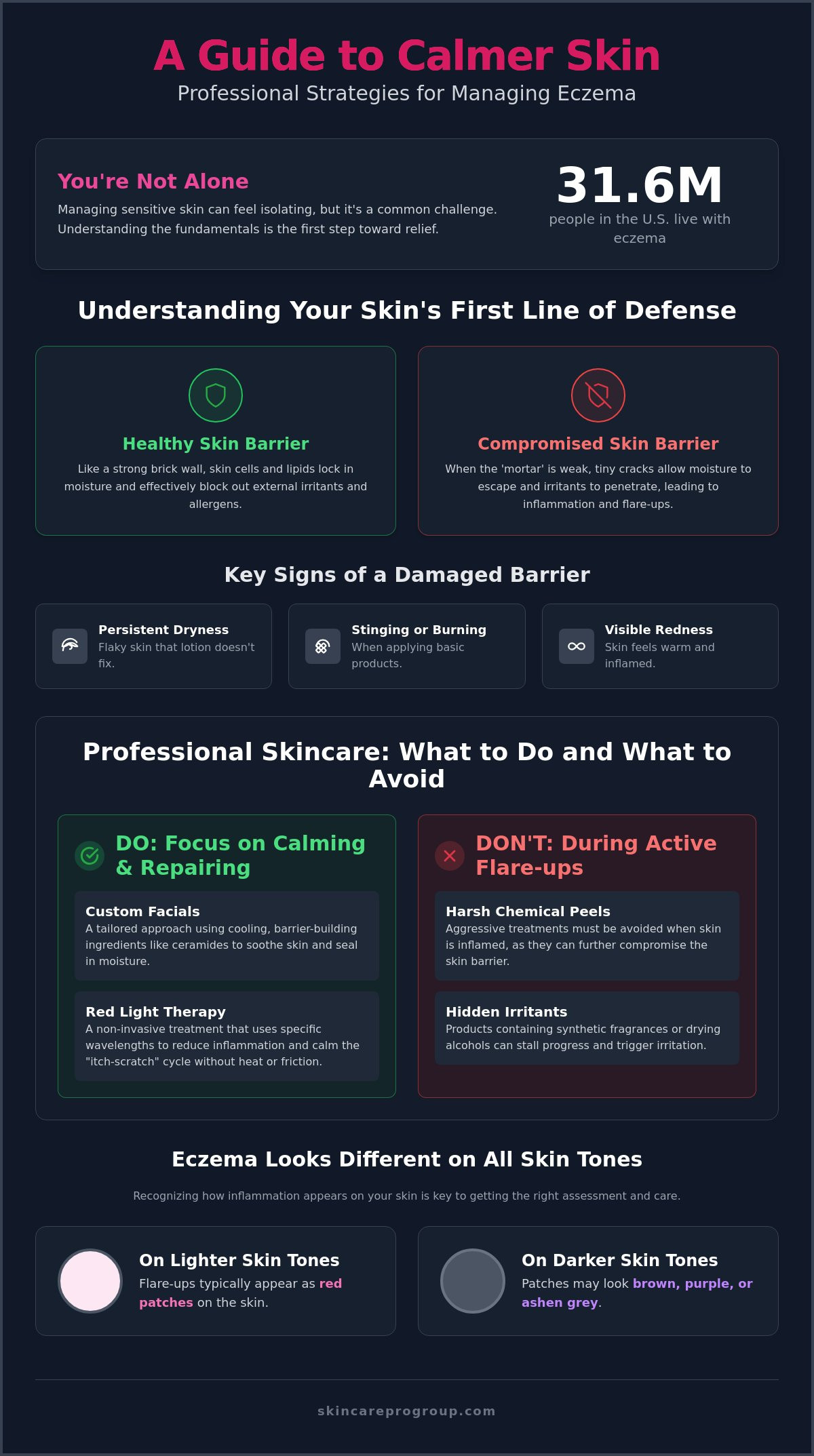 Soothing Eczema: Professional Skin Care in Frederick